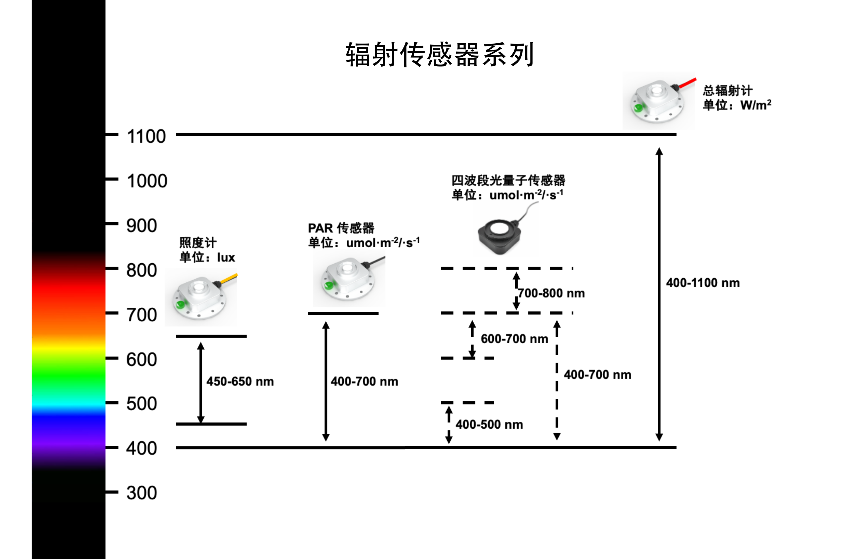 辐射传感器